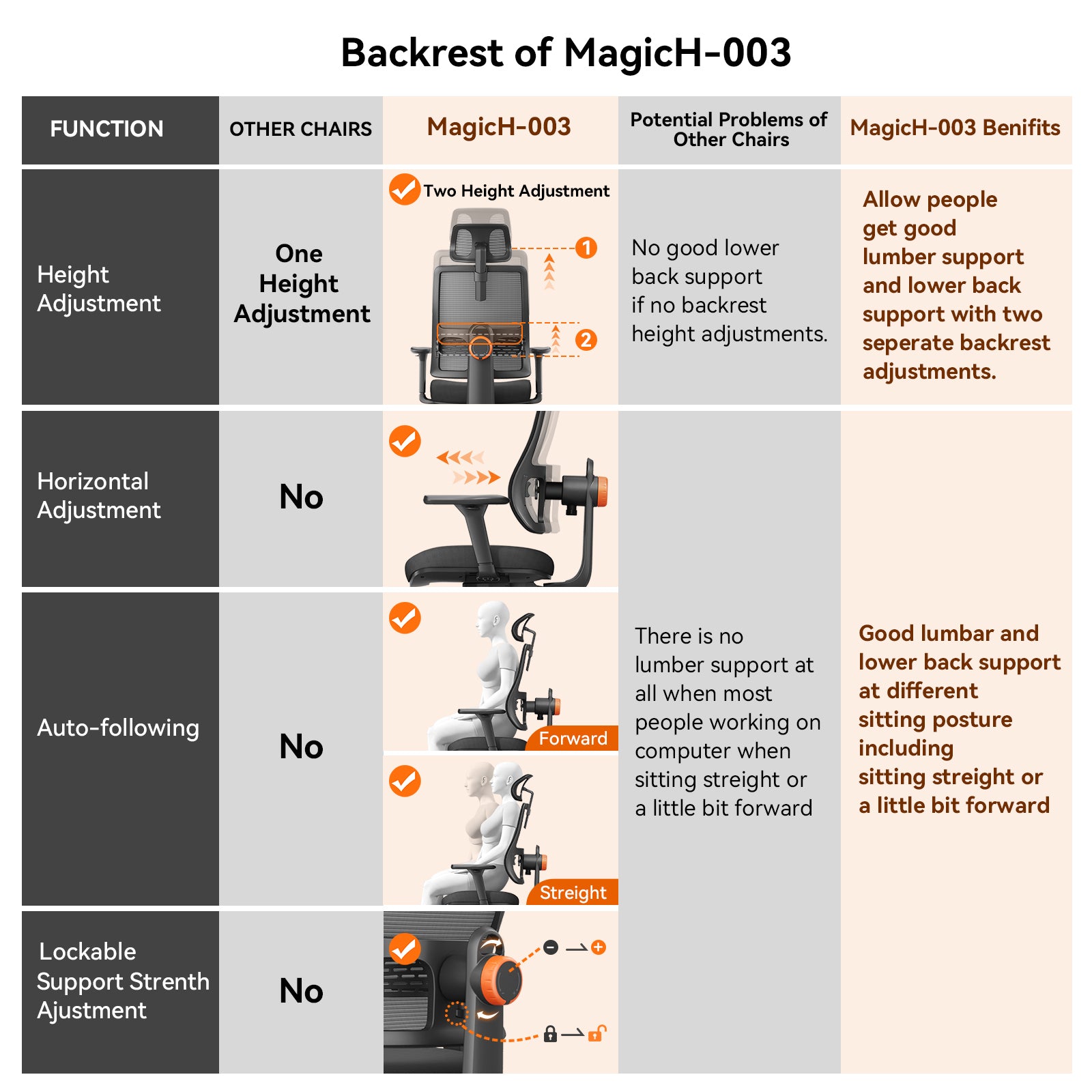 Thumbnail for Magic H Ergonomic Office Chair